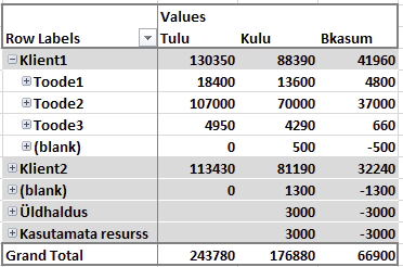 tegevuspõhine kuluarvestus, kliendikasumlikkus